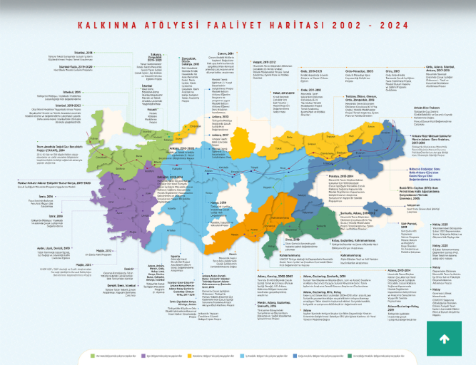 Kalkınma Atölyesi Türkiye