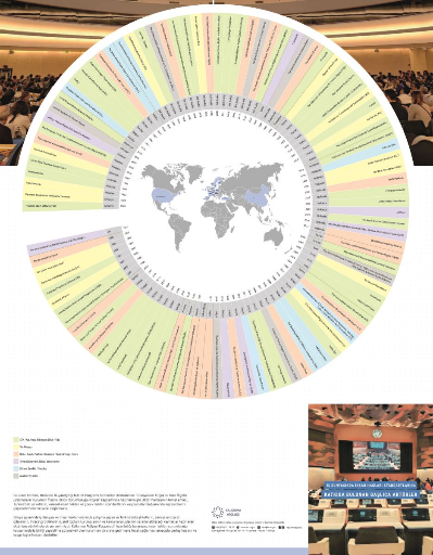 İş Dünyasında İnsan Hakları Standartlarına Katkıda Bulunan Başlıca Aktörler